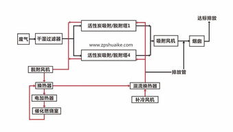 活性炭吸附是物理變化還是化學變化