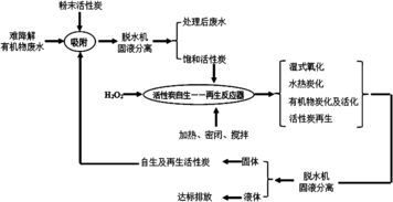 活性炭能吸附的有機物