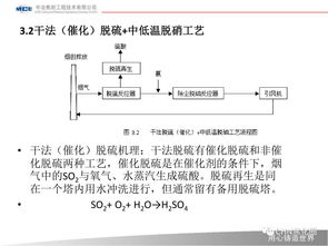 焦爐煙氣活性炭脫硫脫硝