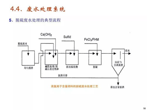 活性炭脫硫脫硝工藝流程圖