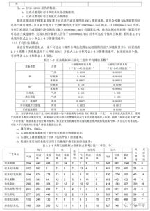 無(wú)組織廢氣甲醇采樣方法