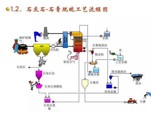 活性炭脫硫脫硝工藝流程介紹