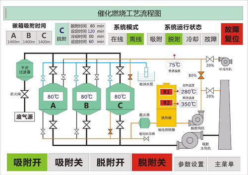 活性炭吸附值一般是多少