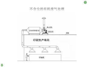 活性炭測試廢氣環評