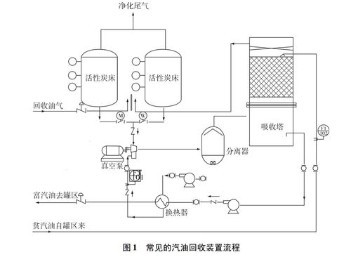 甲醇中10種揮發性有機物