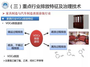 重點行業(yè)揮發(fā)性有機物治理