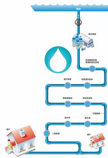 活性炭除有機物