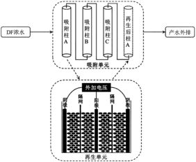 活性炭吸附有機物