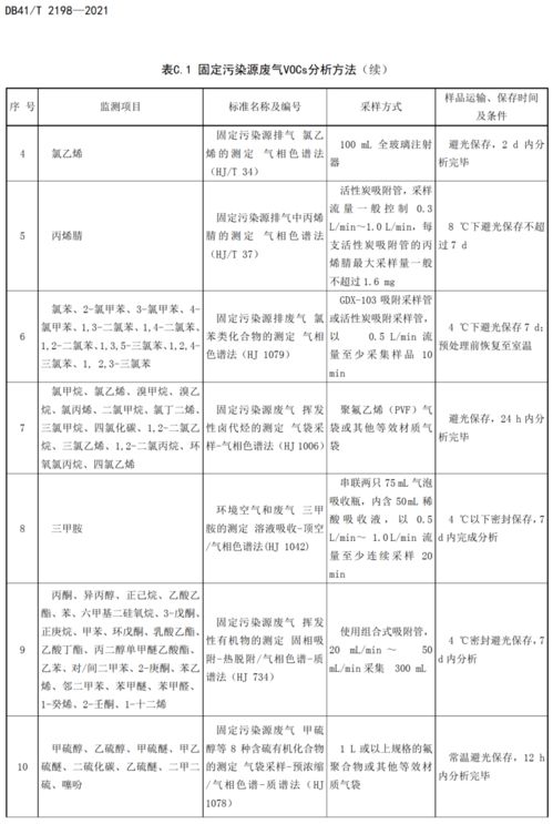 廢氣中揮發(fā)性有機(jī)物活性炭采樣