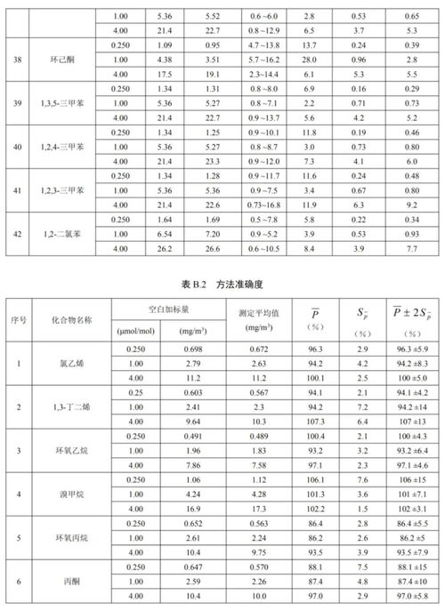 有機物中氮元素的測定