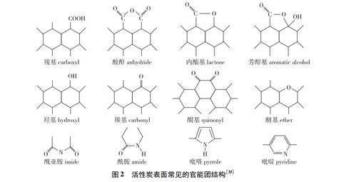 活性炭不能吸附哪種有機物