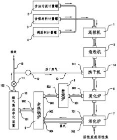 蜂窩活性炭的生產設備及配方