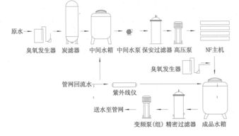 臭氧活性炭技術去除有機物