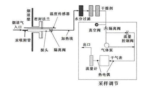 活性炭吸附有機廢氣的原理