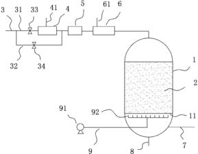 污水廠生物活性炭深度處理