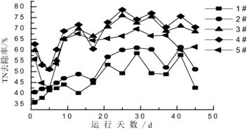 柱狀活性炭和顆粒活性炭哪個好