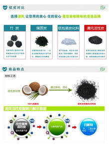 納米活性炭和普通活性炭的區別