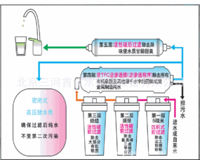 活性炭調節純水ph值