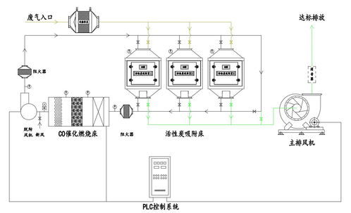 活性炭吸附是因為什么結構