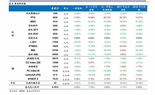 2023煤炭價格多少錢一噸