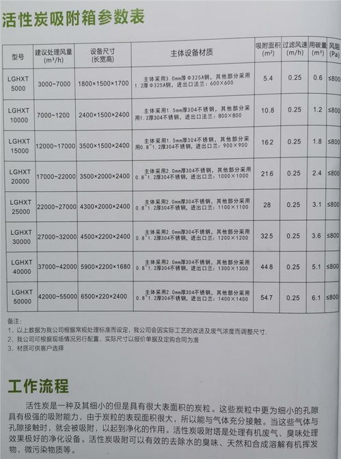 惠州活性炭設備生產商電話