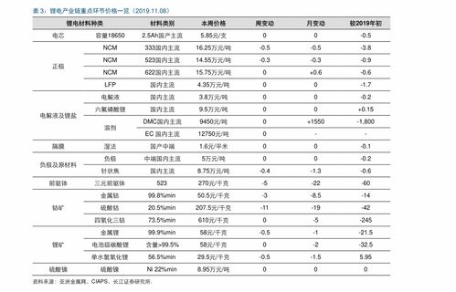 珠海活性炭批發報價表格