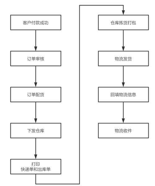 深圳活性炭清關流程最新