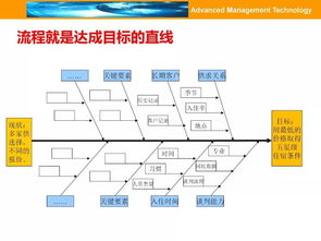 深圳活性炭清關流程最新消息