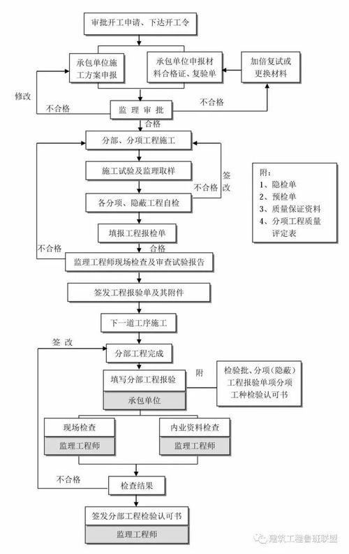 深圳活性炭清關流程最新政策